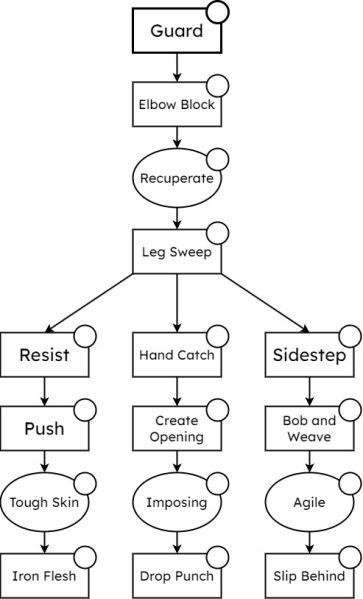 File:Defencetree.jpg